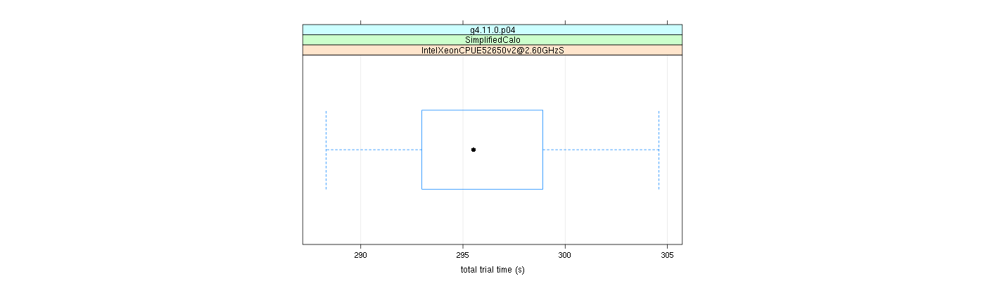 prof_basic_trial_times_plot.png