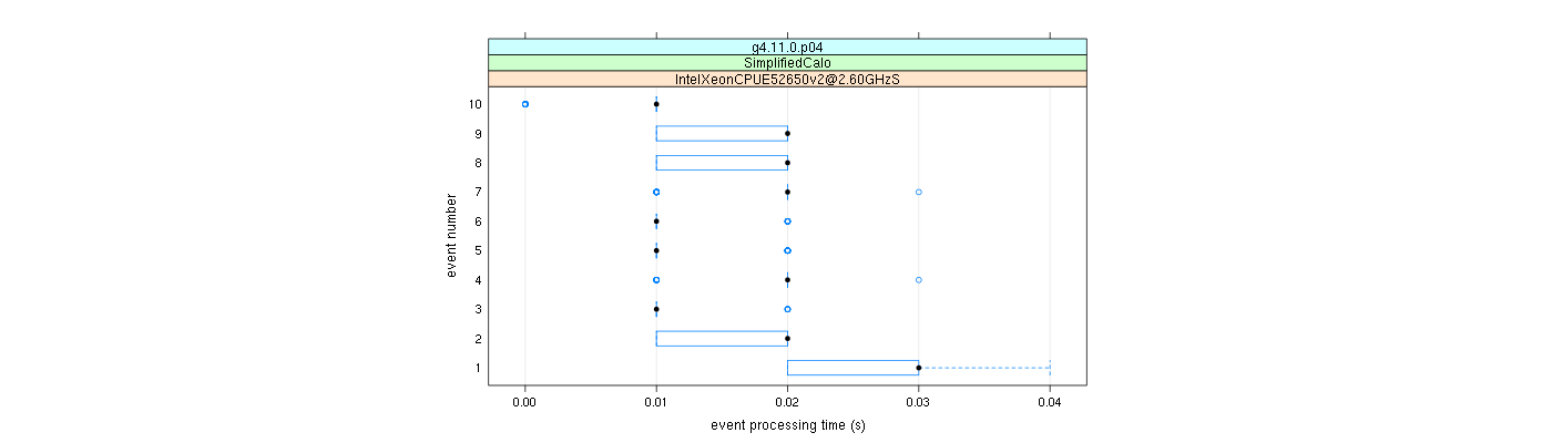 prof_early_events_plot.png