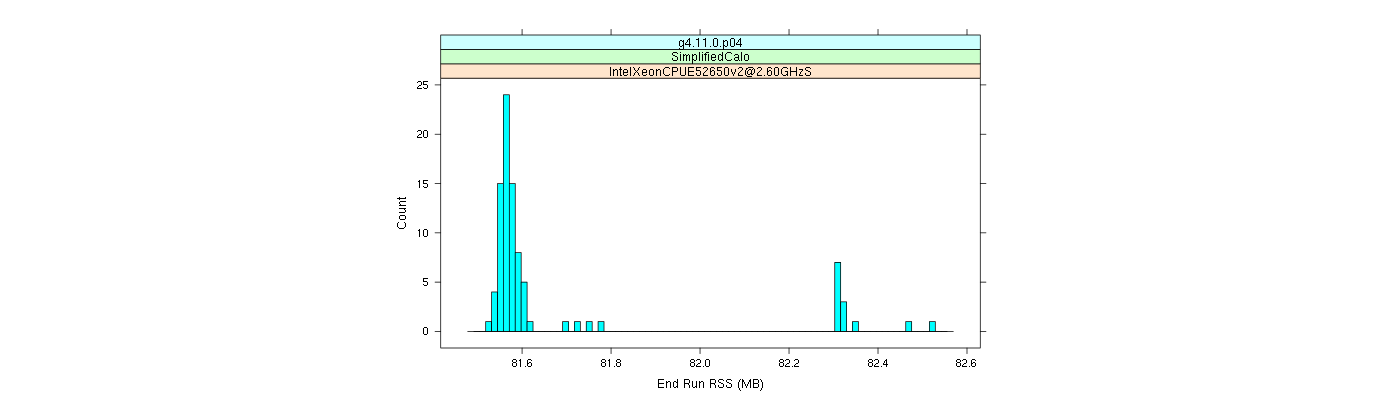 prof_memory_run_rss_histogram.png