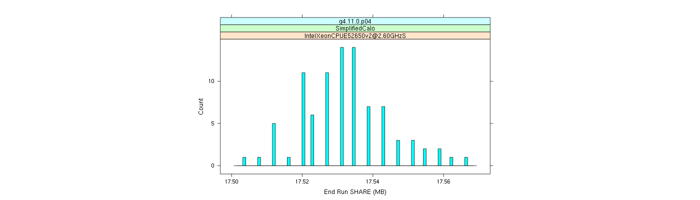 prof_memory_share_histogram.png