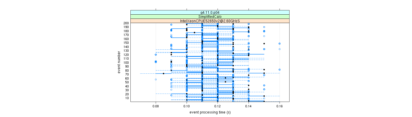 prof_100_events_plot.png