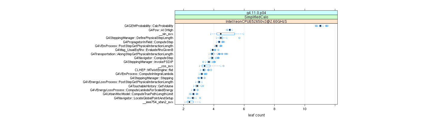 prof_big_functions_count_plot_01.png