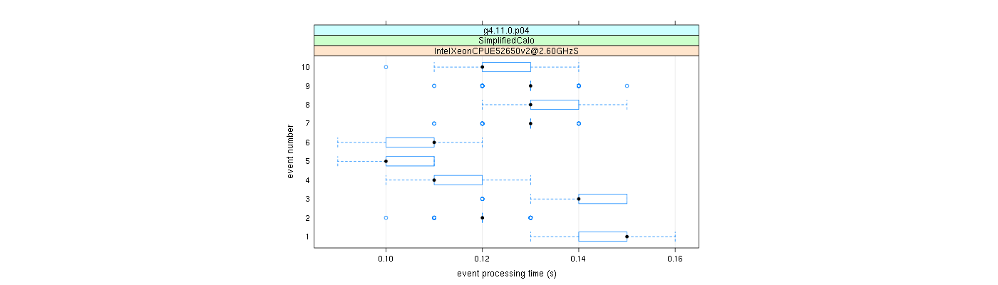 prof_early_events_plot.png