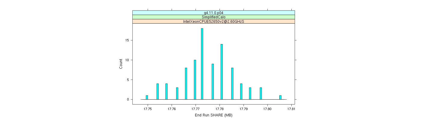 prof_memory_share_histogram.png