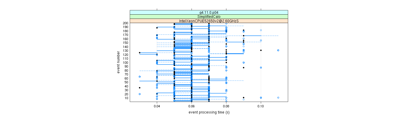 prof_100_events_plot.png