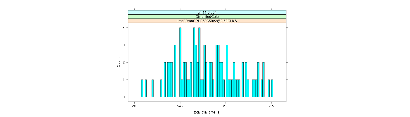 prof_basic_trial_times_histogram.png