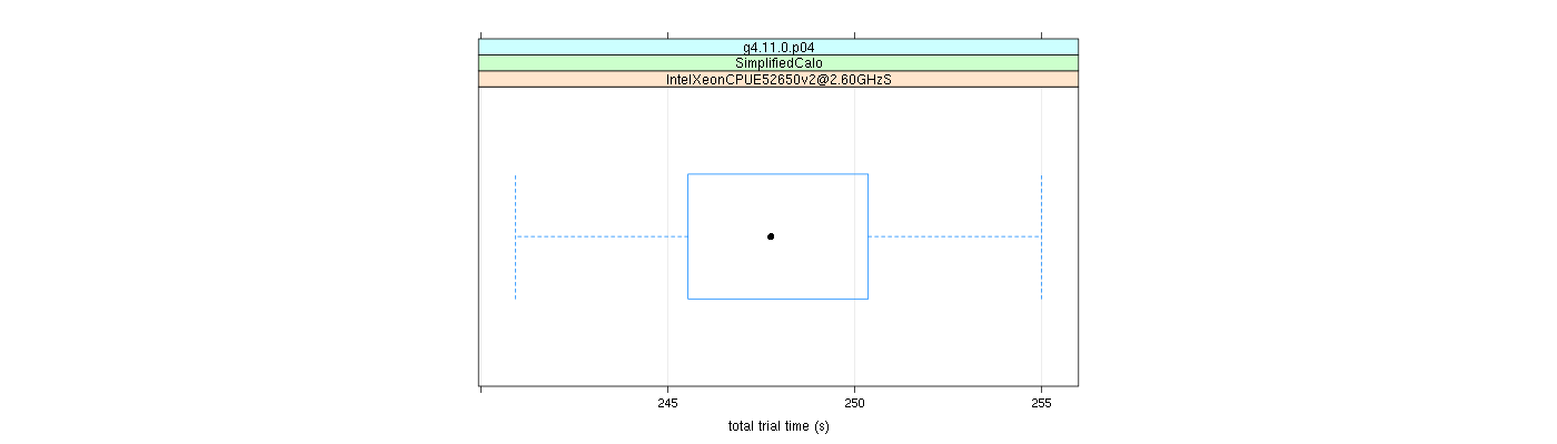 prof_basic_trial_times_plot.png