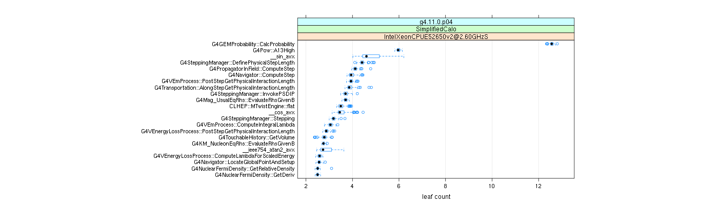 prof_big_functions_count_plot_01.png