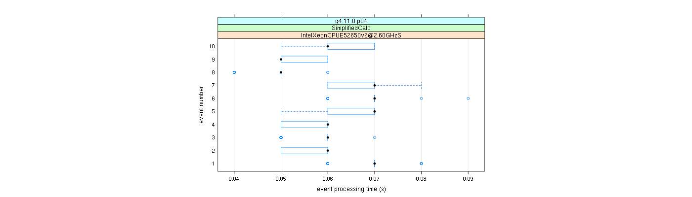 prof_early_events_plot.png