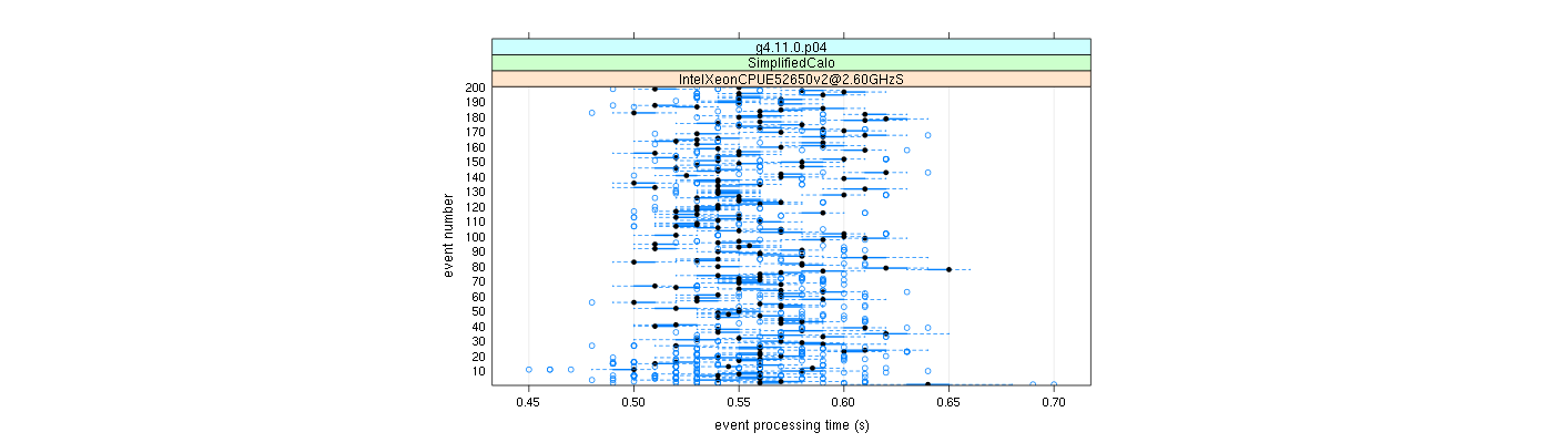 prof_100_events_plot.png