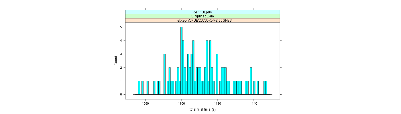 prof_basic_trial_times_histogram.png