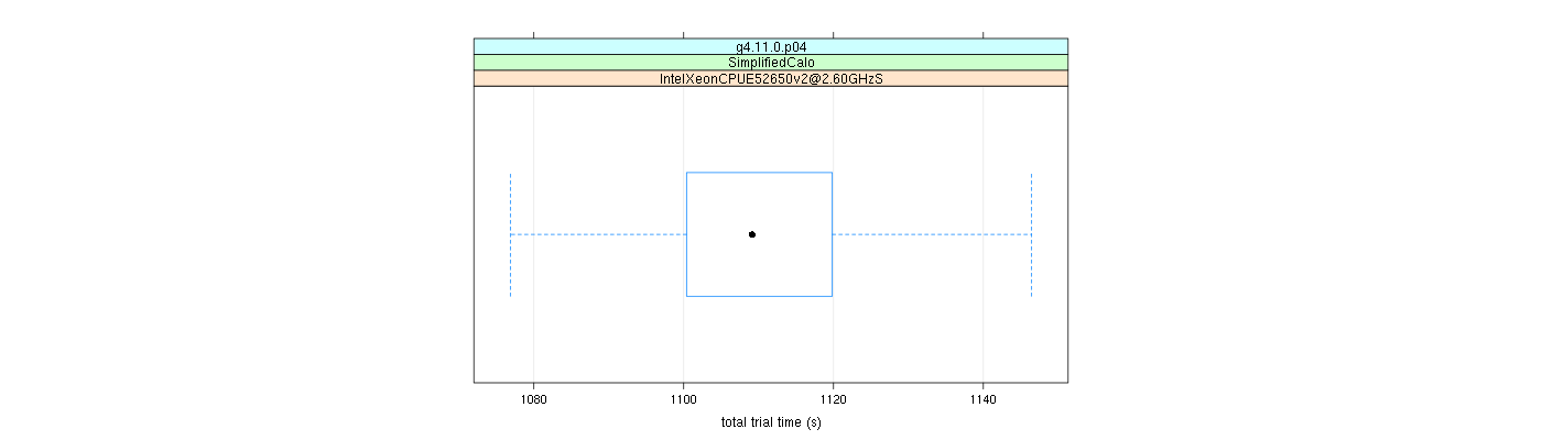 prof_basic_trial_times_plot.png