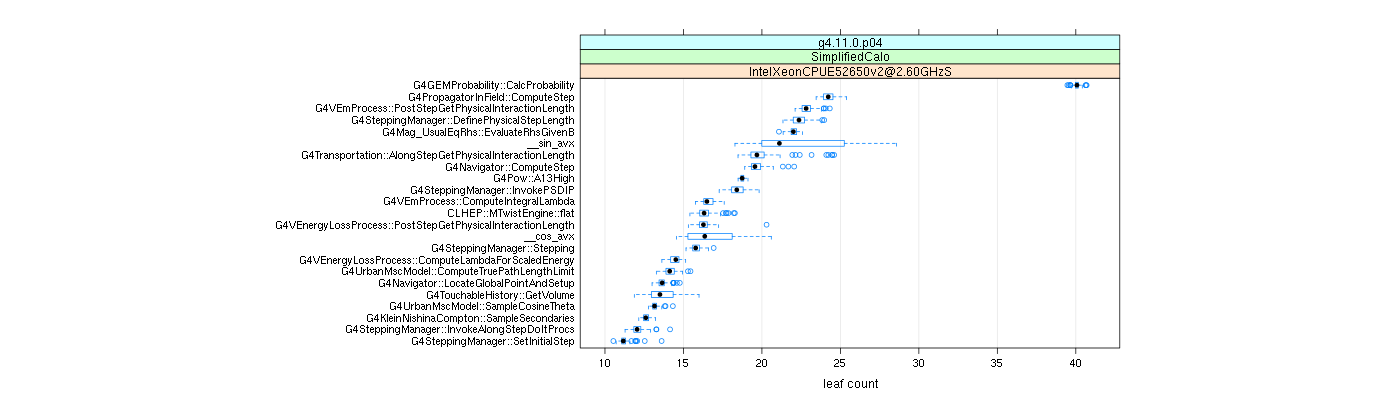 prof_big_functions_count_plot_01.png