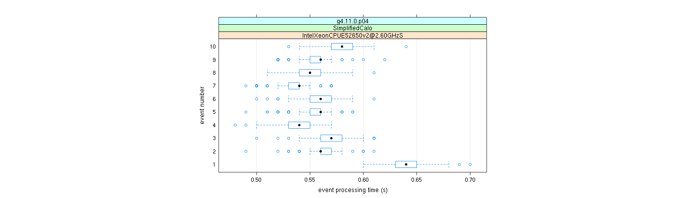 prof_early_events_plot.png