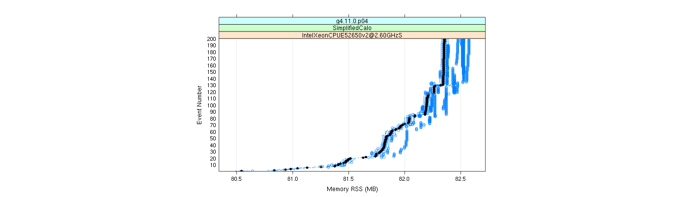 prof_memory_rss_plot.png