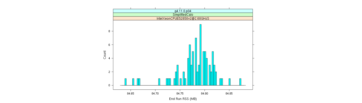 prof_memory_run_rss_histogram.png