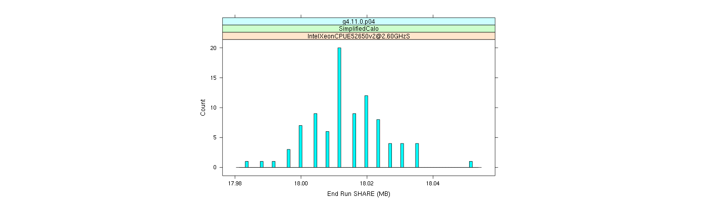 prof_memory_share_histogram.png