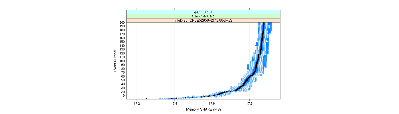 prof_memory_share_plot.png