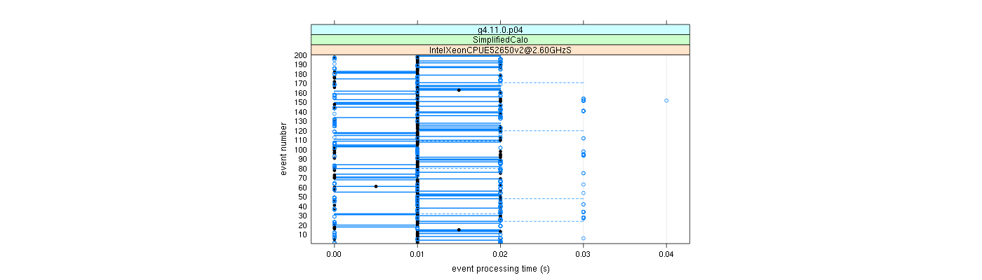 prof_100_events_plot.png