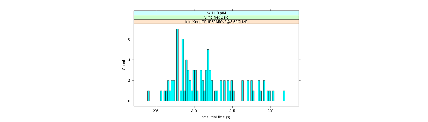 prof_basic_trial_times_histogram.png