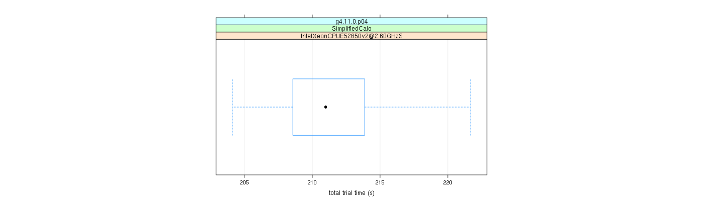 prof_basic_trial_times_plot.png