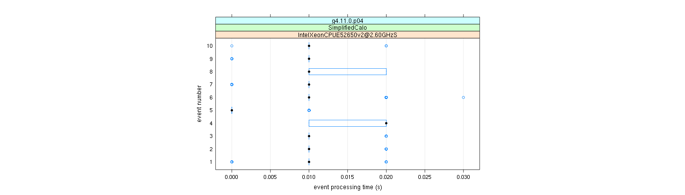 prof_early_events_plot.png