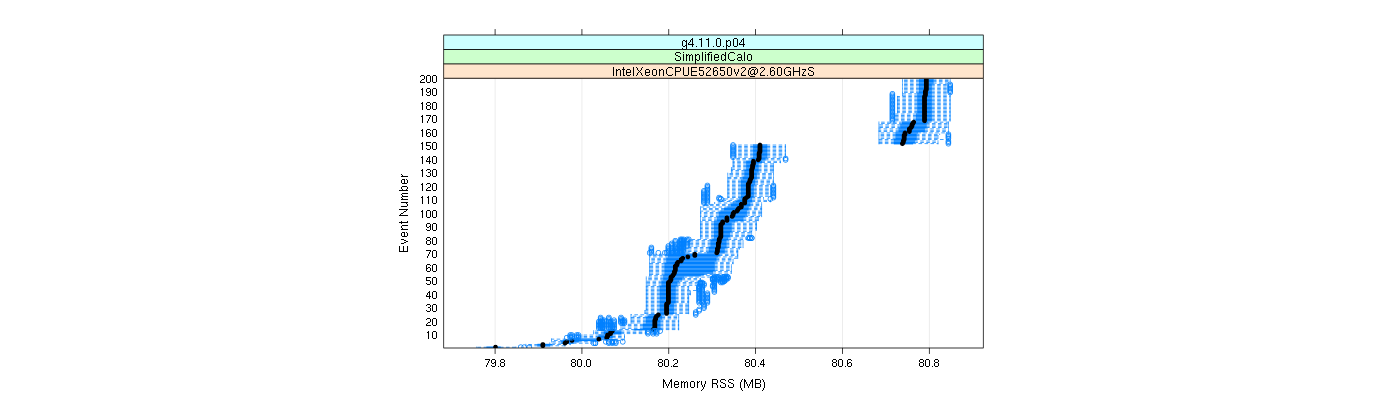 prof_memory_rss_plot.png