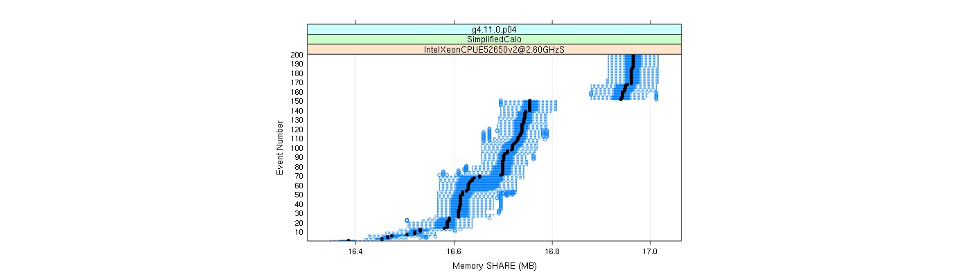 prof_memory_share_plot.png