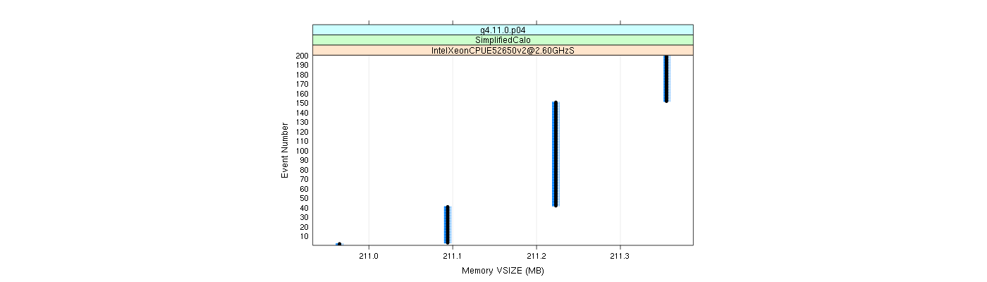 prof_memory_vsize_plot.png