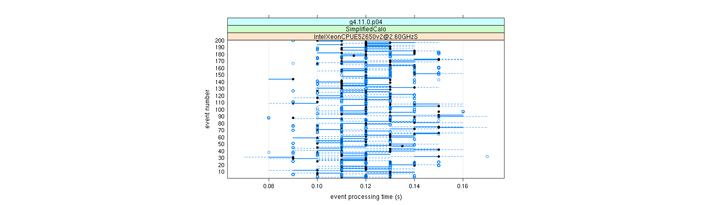 prof_100_events_plot.png