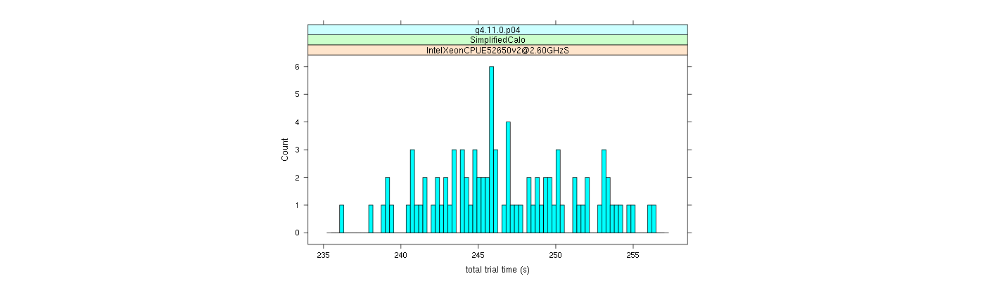 prof_basic_trial_times_histogram.png