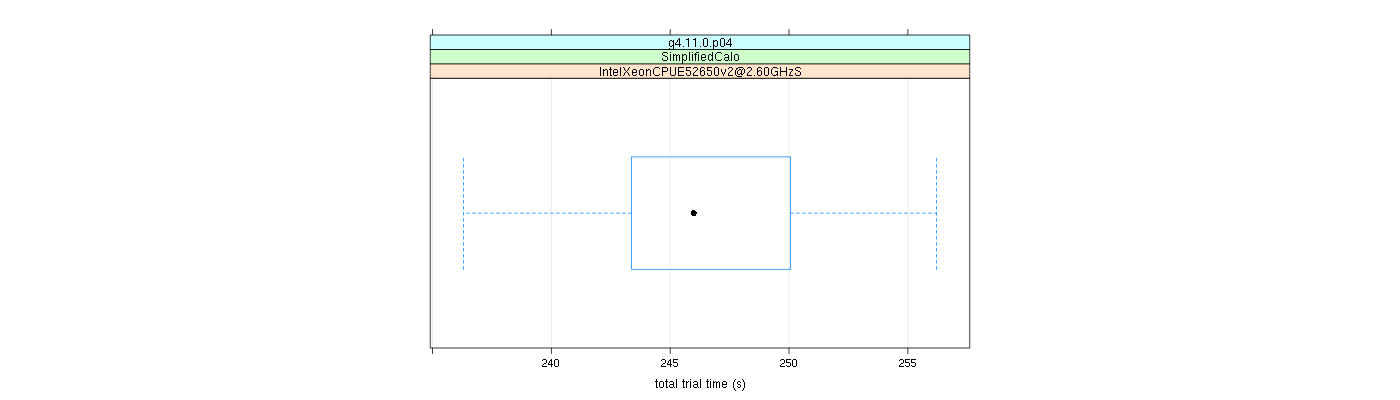 prof_basic_trial_times_plot.png