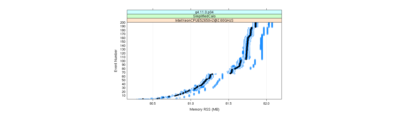 prof_memory_rss_plot.png