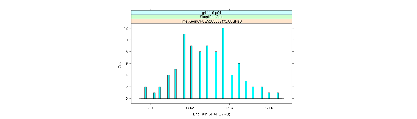 prof_memory_share_histogram.png