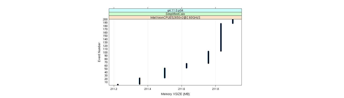 prof_memory_vsize_plot.png