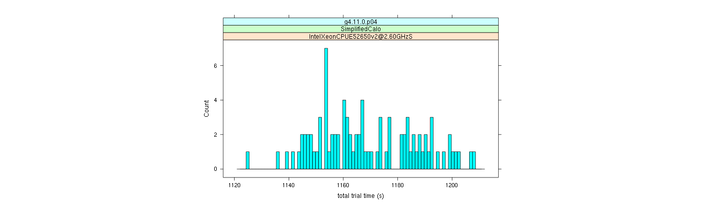 prof_basic_trial_times_histogram.png