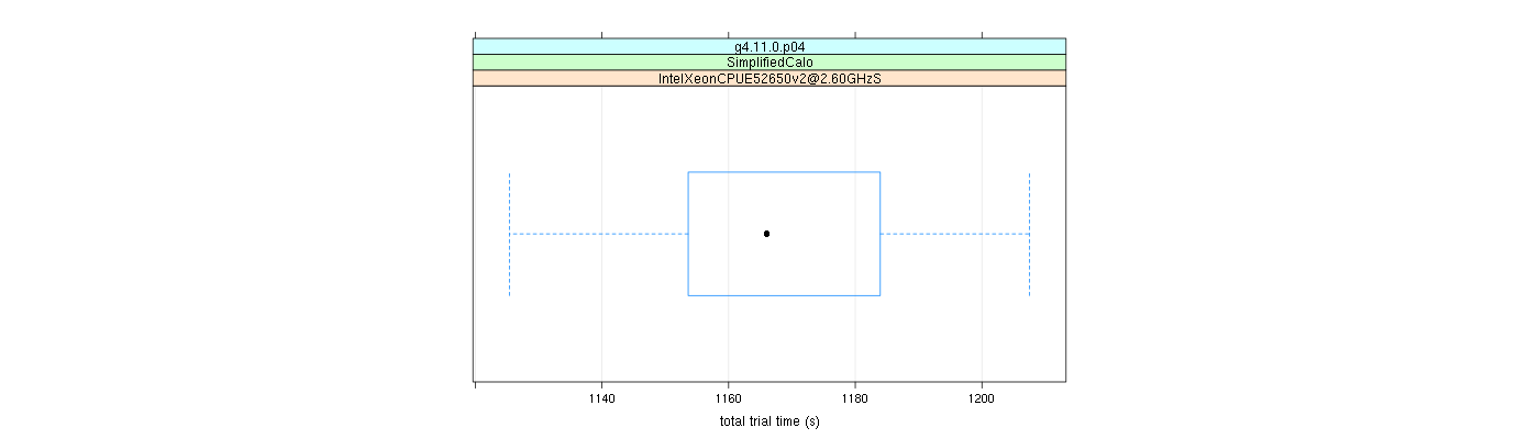 prof_basic_trial_times_plot.png