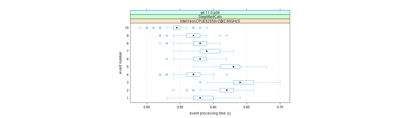 prof_early_events_plot.png