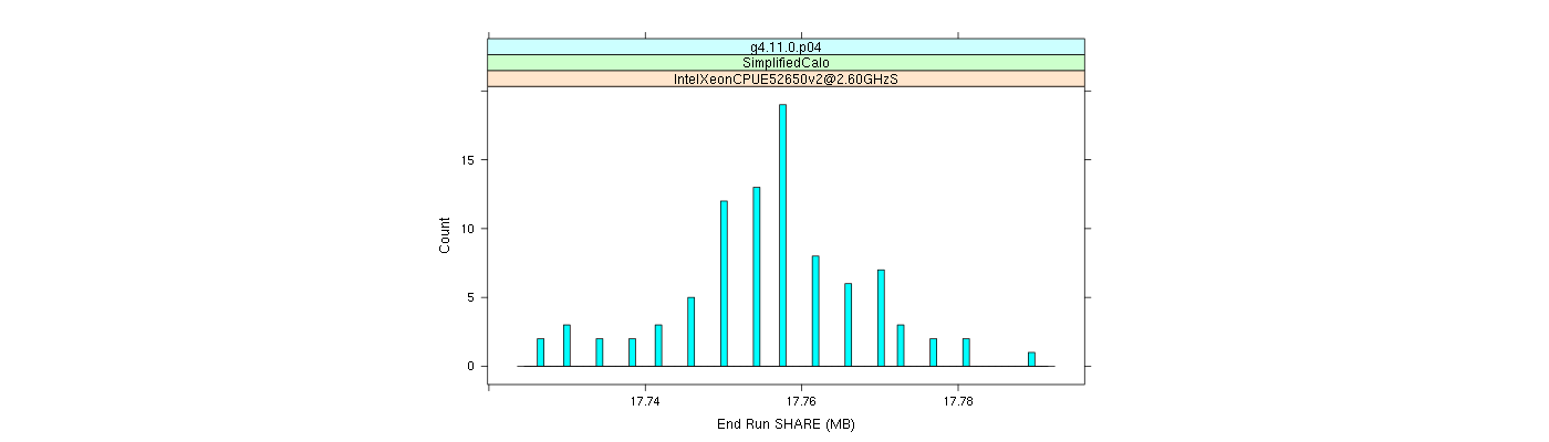 prof_memory_share_histogram.png