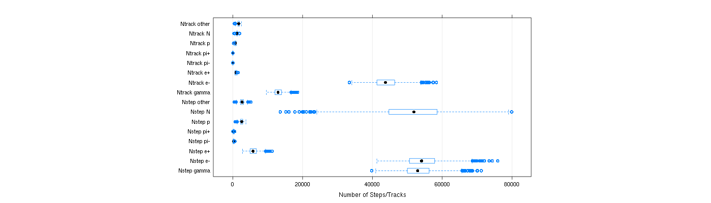 prof_nstep_particle_plot.png