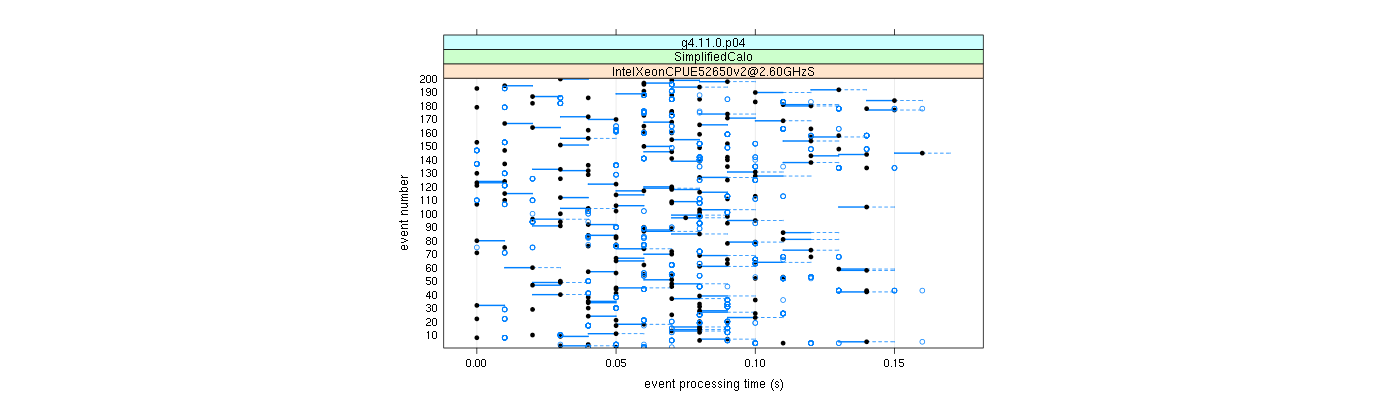 prof_100_events_plot.png