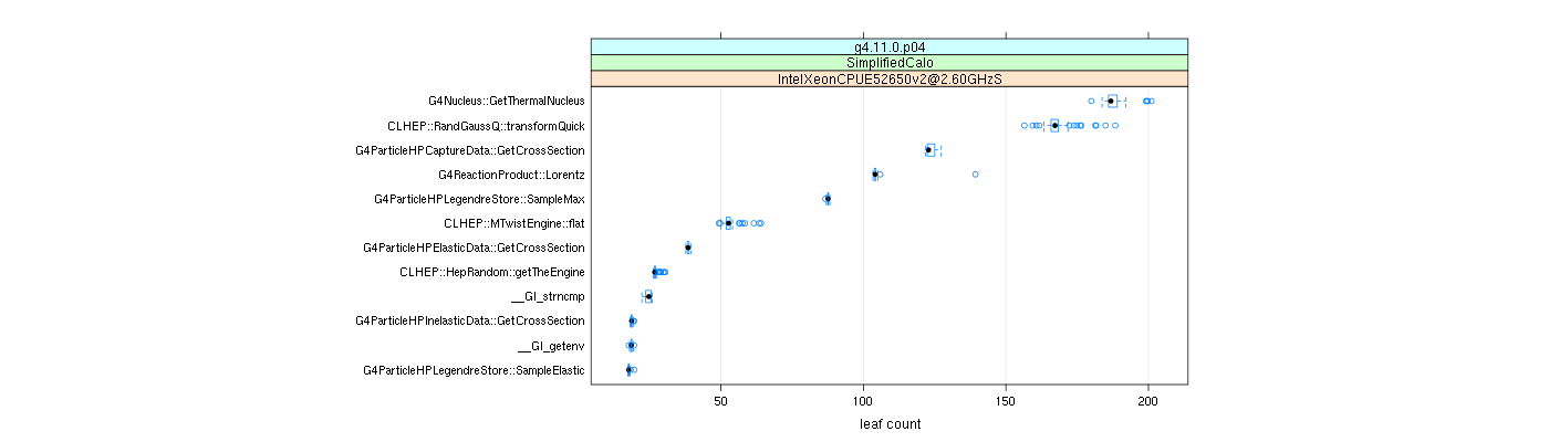 prof_big_functions_count_plot_01.png