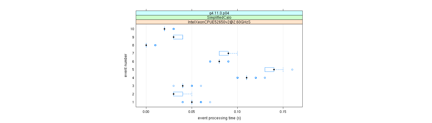 prof_early_events_plot.png