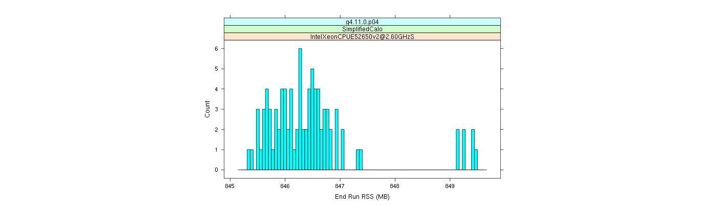 prof_memory_run_rss_histogram.png