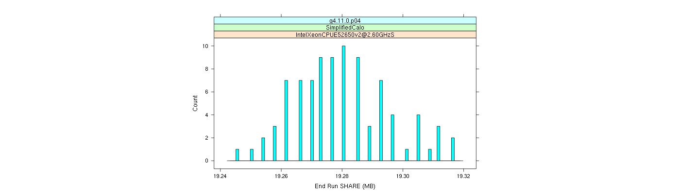 prof_memory_share_histogram.png