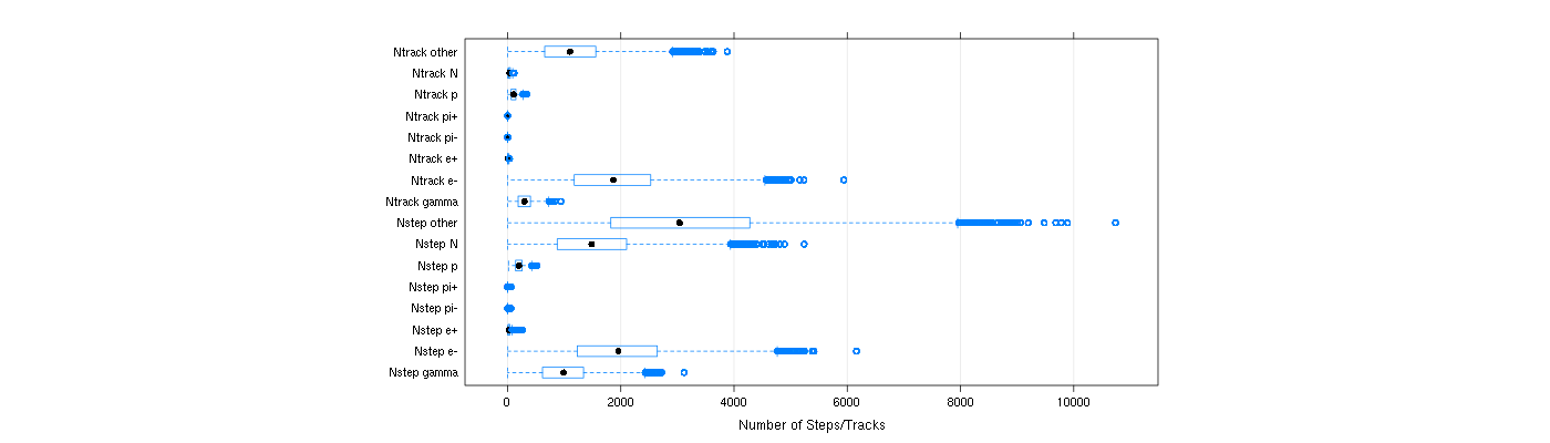 prof_nstep_particle_plot.png