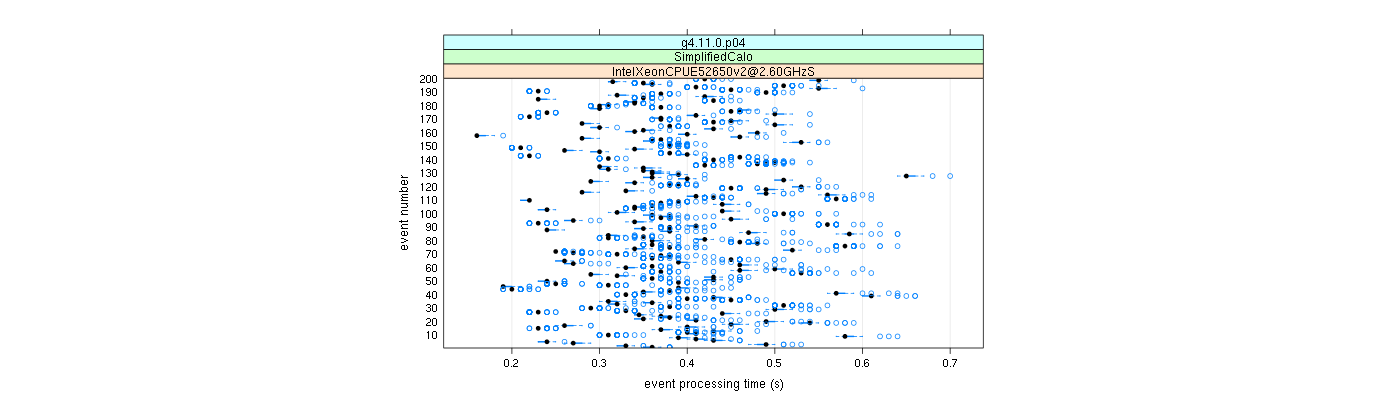 prof_100_events_plot.png