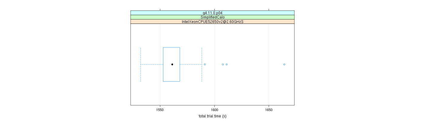 prof_basic_trial_times_plot.png