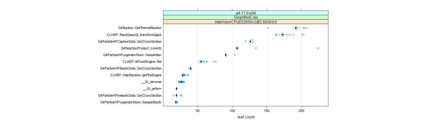 prof_big_functions_count_plot_01.png