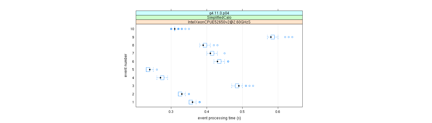 prof_early_events_plot.png